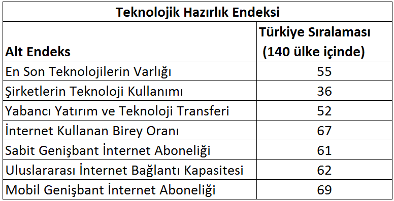Teknolojik Hazırlık Endeksi