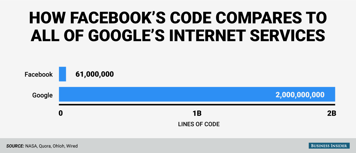 google-kod-2