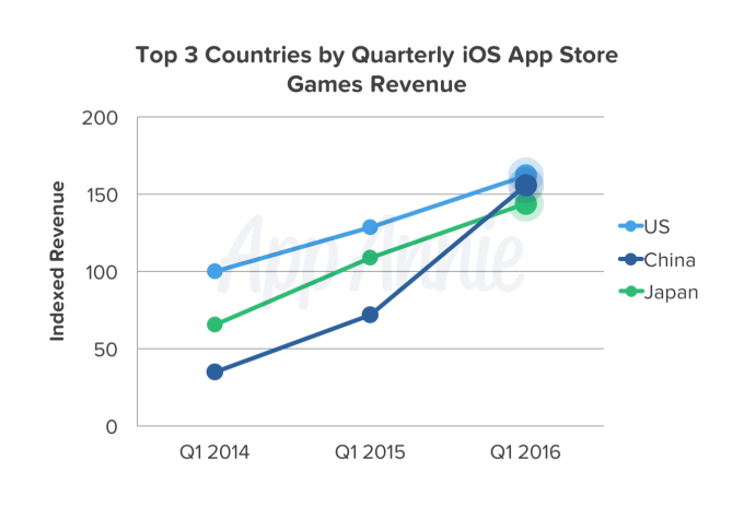 japonya-apple-uygulama-magazasi