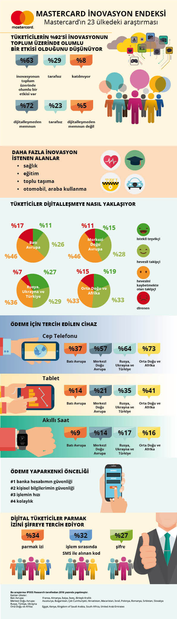 mastercard_inovasyon_endesksi