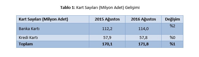bkm_agustos_verileri_i